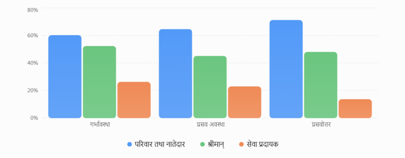 मातृत्वको यात्रामा हिंसाको छाया : कानुनले अधिकार दियो, व्यवहारले कहिले दिने ?
